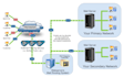 unlimited dedicated email SMTP server
