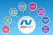 develop web application in aspdotnet or blazor or asp dot net mvc core