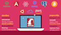 design and develop  ruby on rails applications