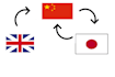 translate english, chinese and japanese
