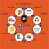 design and develop bigcommerce store