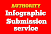 do infographic submission to 25 free showcase infographic sites