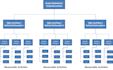 develop work breakdown structure for your project