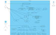 create uml diagram dfd,usecase,activity,class,sequence etc