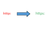 secure your website with https