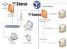 install and configure pfsense router