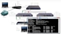 assist in cisco network design and configuration