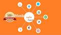 help you automate workflow with zapier by connecting apps