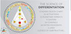 give your HD chart rave