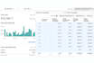 create high converting facebook ads for you