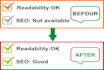 do article readability and SEO good using yoast plugin