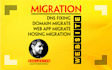 migrate, transfer, and clone your wordpress website
