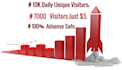 send 7k web traffic only at 5