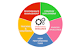 write posts about lean manufacturing