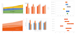 data visualization using excel graphs and charts