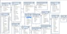 design efficient database schema and fix the problem