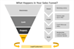 set up complete sales funnel