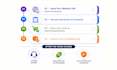 convert website to android and ios app, mobile app development, app creation