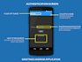 create a greetings android app