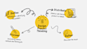 design a professional mind map, infographic, or flowchart