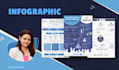design professional infographic in canva, photoshop, illustrator