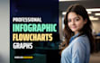 design professional infographic in canva, photoshop, illustrator