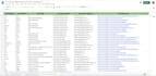 do linkedin decision maker list building and c level b2b