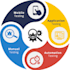 do automation testing with uft,selenium and manual testing
