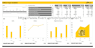 do excel and google sheets dashboard,data analysis,pivot,chart