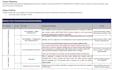 design sale team incentive commission plans, kpis, sops