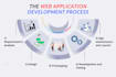 develop professional web sites