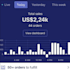 help grow and scale your shopify store
