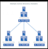 implement azure virtual desktop