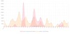 create a responsive website graph or chart