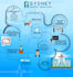 make outstanding flow chart infographic