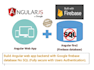 build react or angular web apps backend with firebase