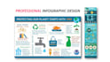 create a professional infographic and poster within 24hours