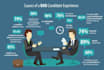 prepare customized job description and specification