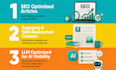 write SEO articles and blog posts for google and ai search