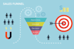 design a high ROI sales funnel