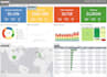 help with power bi, ssrs or any other reporting