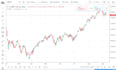 create charts using tradingview charting libraries