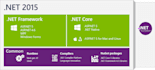 code for you in asp net web forms and mvc
