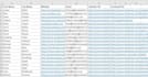 do lead generation and find contact email
