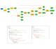 make arcgis python scripts and model builder tools