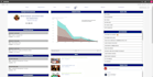 brand and customize sharepoint site like a standard website