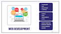 design front end website in html5 css3 bootstrap responsive