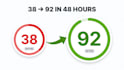do shopify speed optimization and increase shopify store website score