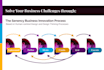 use design thinking to solve your business challenges