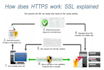 install or fix an SSL certificate